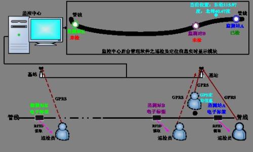 保德县巡更系统八号