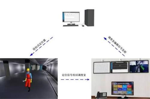 保德县人员定位系统三号