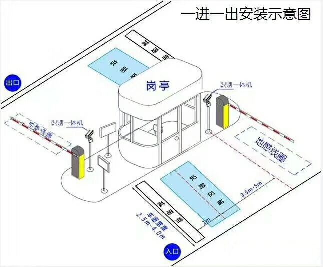 保德县标准车牌识别系统安装图