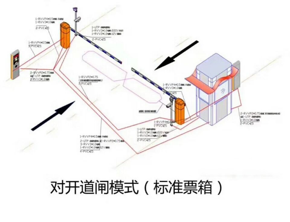 保德县对开道闸单通道收费系统