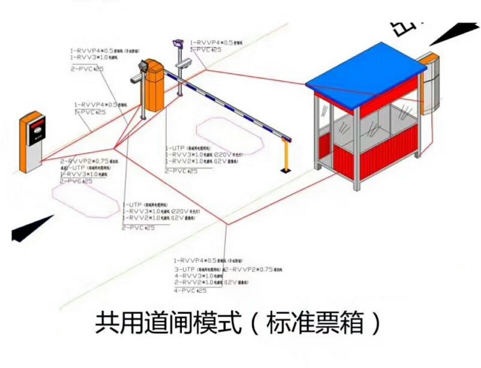 保德县单通道模式停车系统