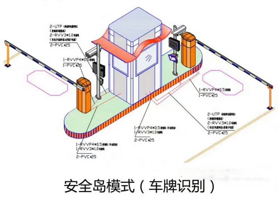 保德县双通道带岗亭车牌识别