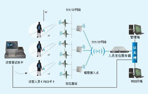 保德县人员定位系统一号