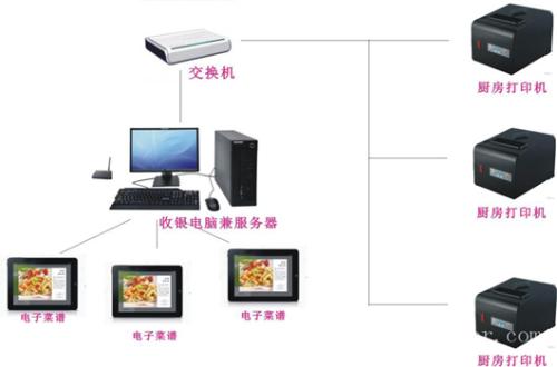 保德县收银系统六号