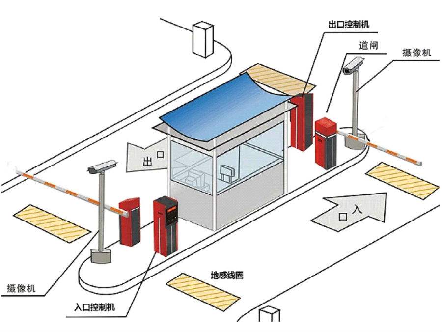 保德县标准双通道刷卡停车系统安装示意